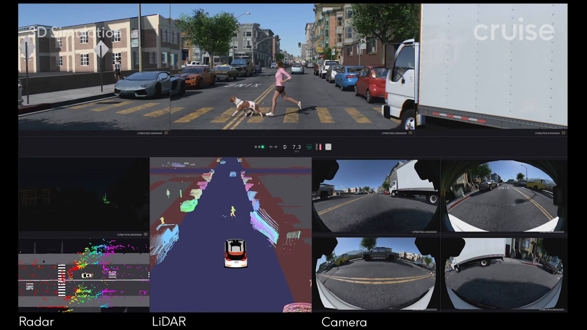 A screenshot from Cruise simulation. The top row contains a panoramic image of the road ahead, including a woman and a dog crossing the street. The bottom left contains radar and lidar data visualized as colorful dots with a Cruise vehicle in the center of each. The bottom right contains camera images of the surroundings, including parked cars and a white van entering the road.