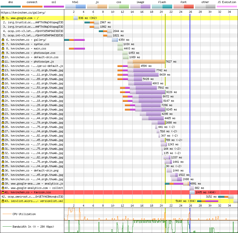 Waterfall chart showing six seconds spent on ocsp.identrust.com and ocsp.int-x3.letsencrypt.org