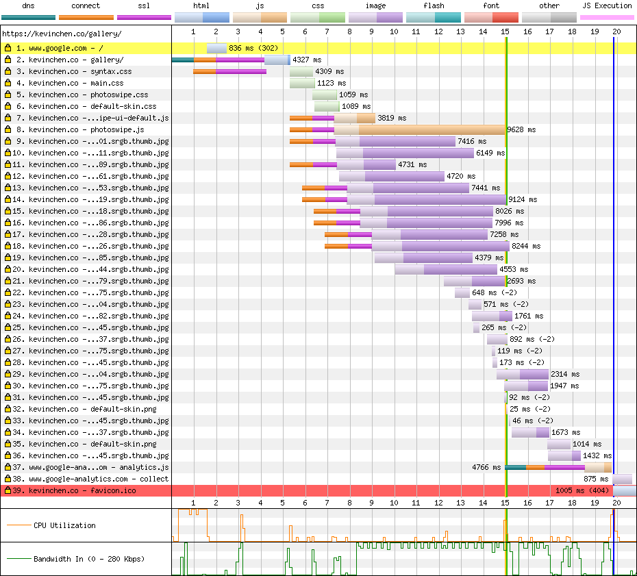 Waterfall without the OCSP requests to ocsp.identrust.com and ocsp.int-x3.letsencrypt.org