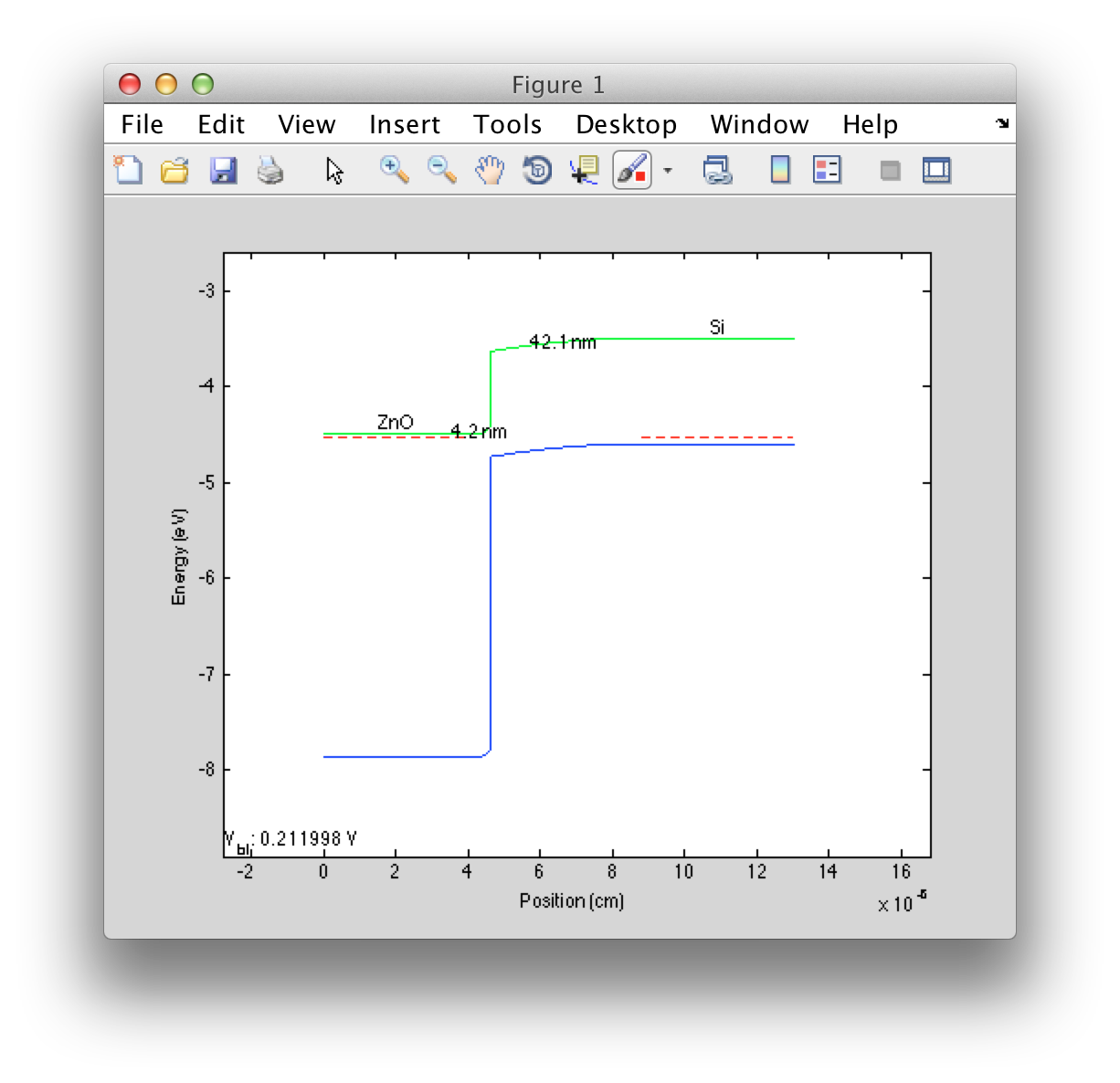 Plot Junctions has plotted a band diagram